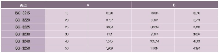 SPG罩極馬達 減速箱SG2系列