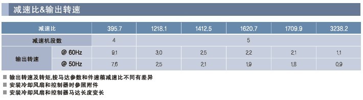 SPG罩極馬達 減速箱SG2系列
