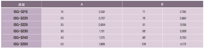 SPG罩極馬達 減速箱SQ系列
