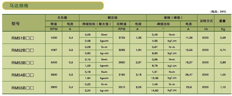 SPG永磁直流馬達(dá) RM5系列減速馬達(dá)