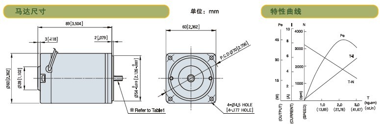 SPG標準型永磁直流馬達 S6D系列15W