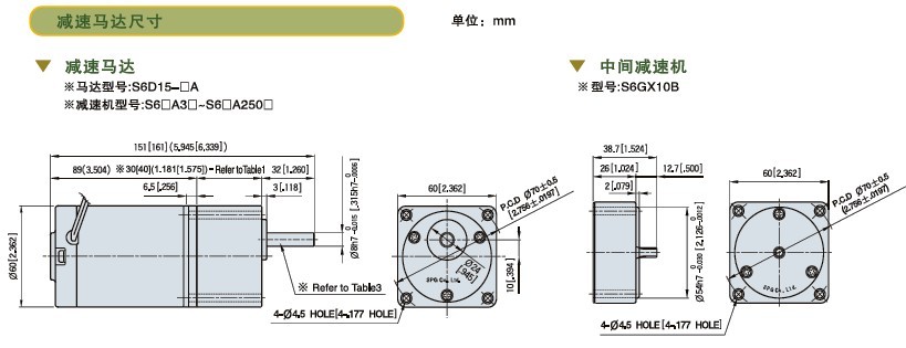 SPG標準型永磁直流馬達 S6D系列15W