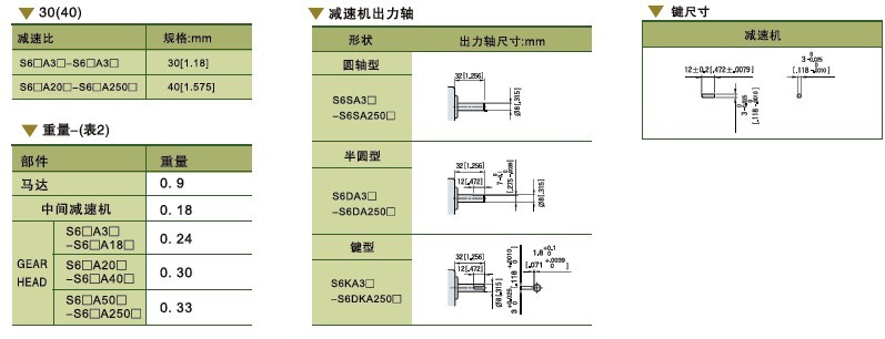 SPG標準型永磁直流馬達 S6D系列15W