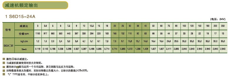 SPG標準型永磁直流馬達 S6D系列15W