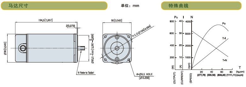 SPG標(biāo)準(zhǔn)型永磁直流馬達 S9D系列300W