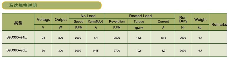 SPG標(biāo)準(zhǔn)型永磁直流馬達 S9D系列300W